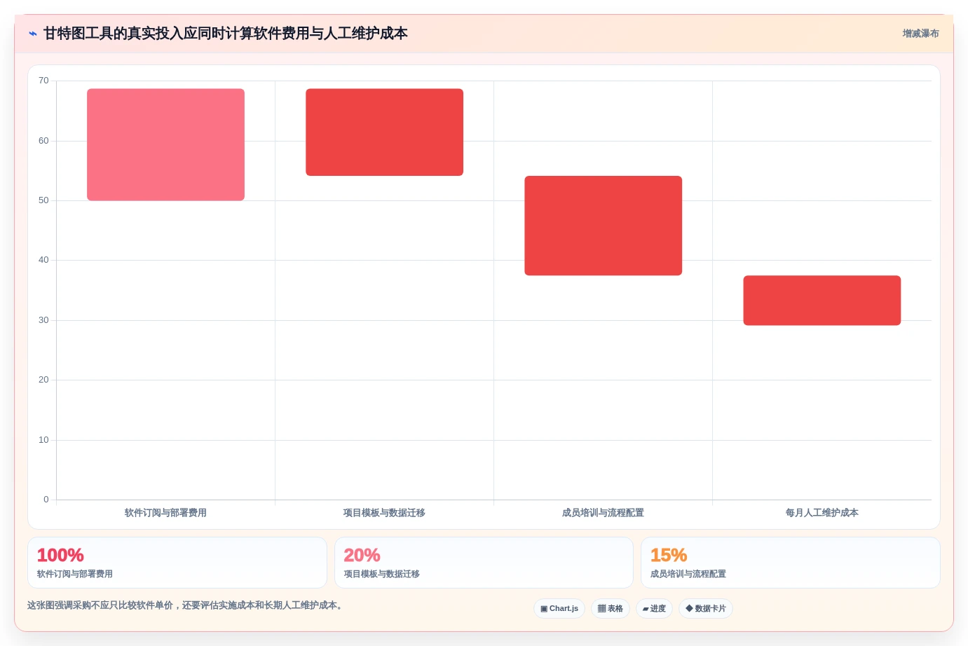 2026年项目管理必备:6款顶级能做甘特图的软件工具对比