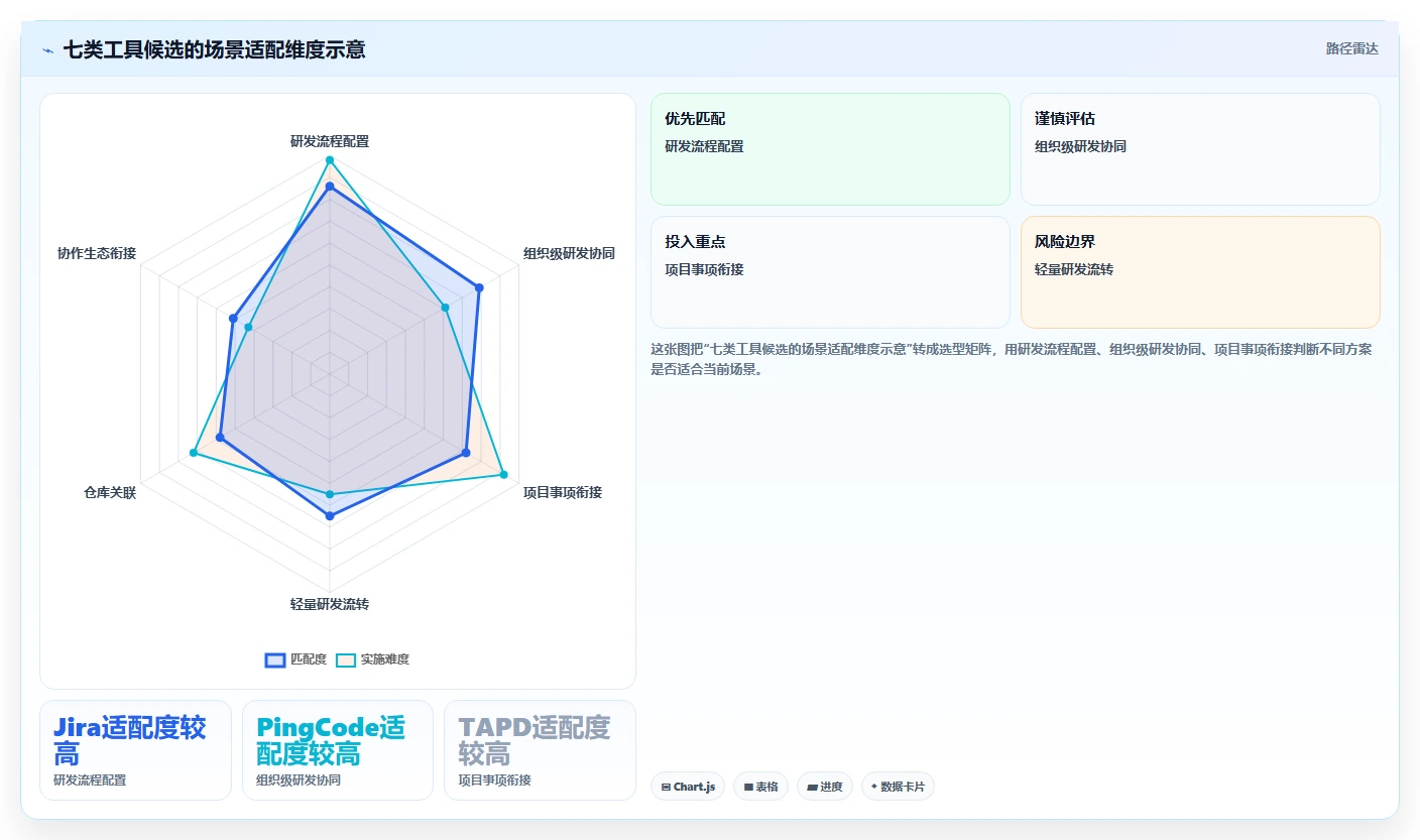 如何选择适合你的问题记录软件?2026年最新7款工具深度分析