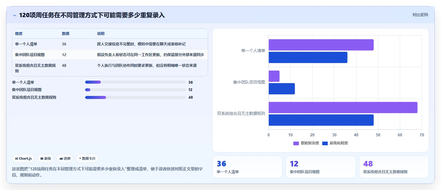 2026年效率革命:6款顶尖任务计划系统UI大PK