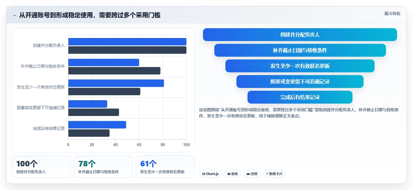 项目经理必备!2026 年最热门的 5 款 IT 项目管理工具盘点