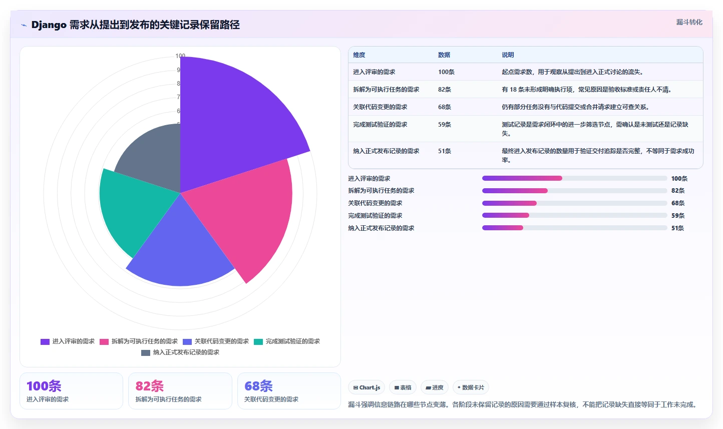 Django开发管理系统选型指南：2026年项目经理必看的5款顶级工具对比