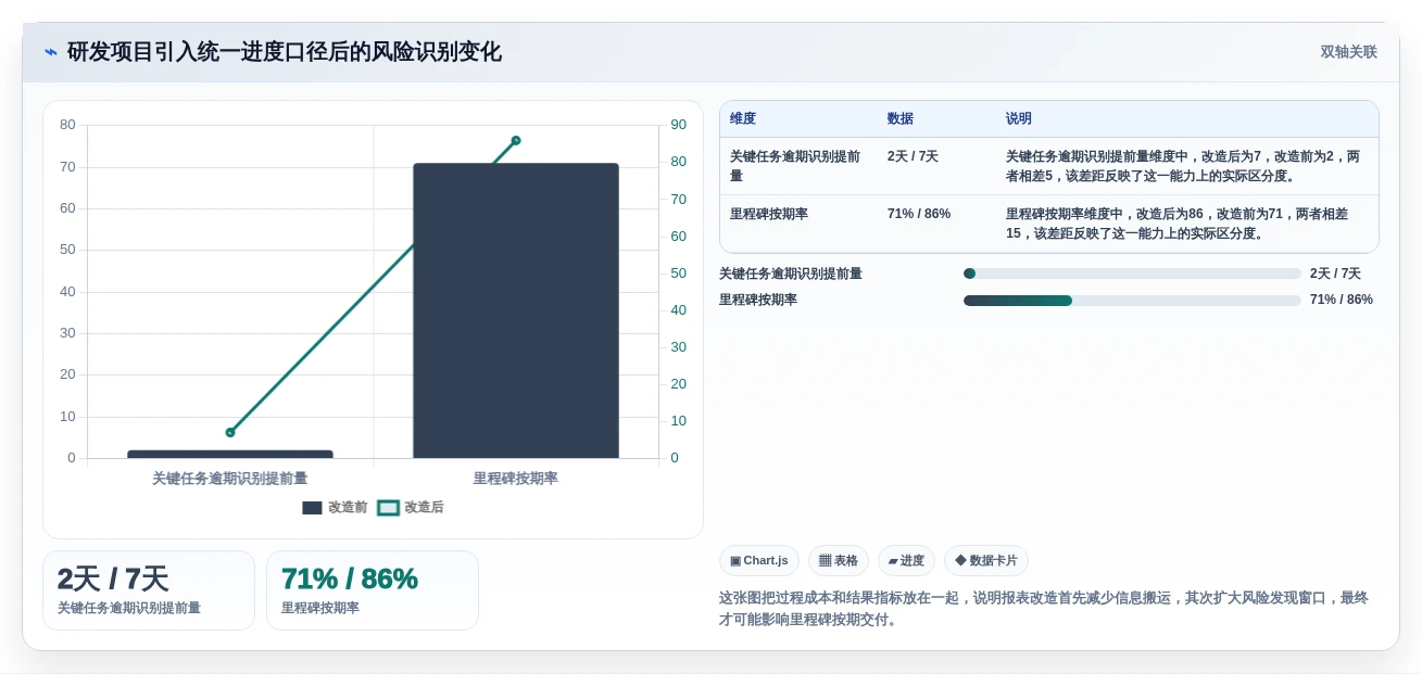 2026年项目管理进度报表大比拼：6款顶级工具助你提升效率