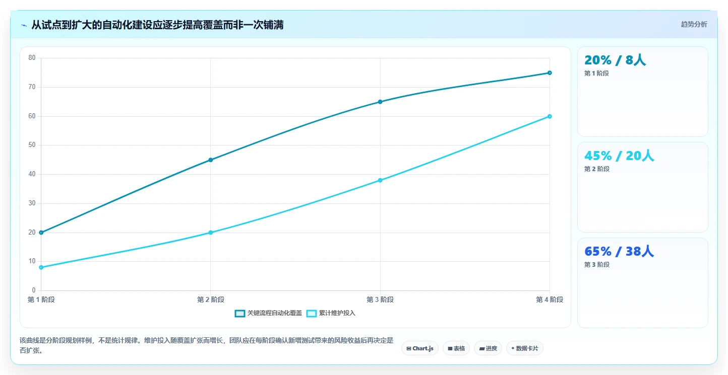 如何选择合适的前端测试工具?2026年最新选型指南