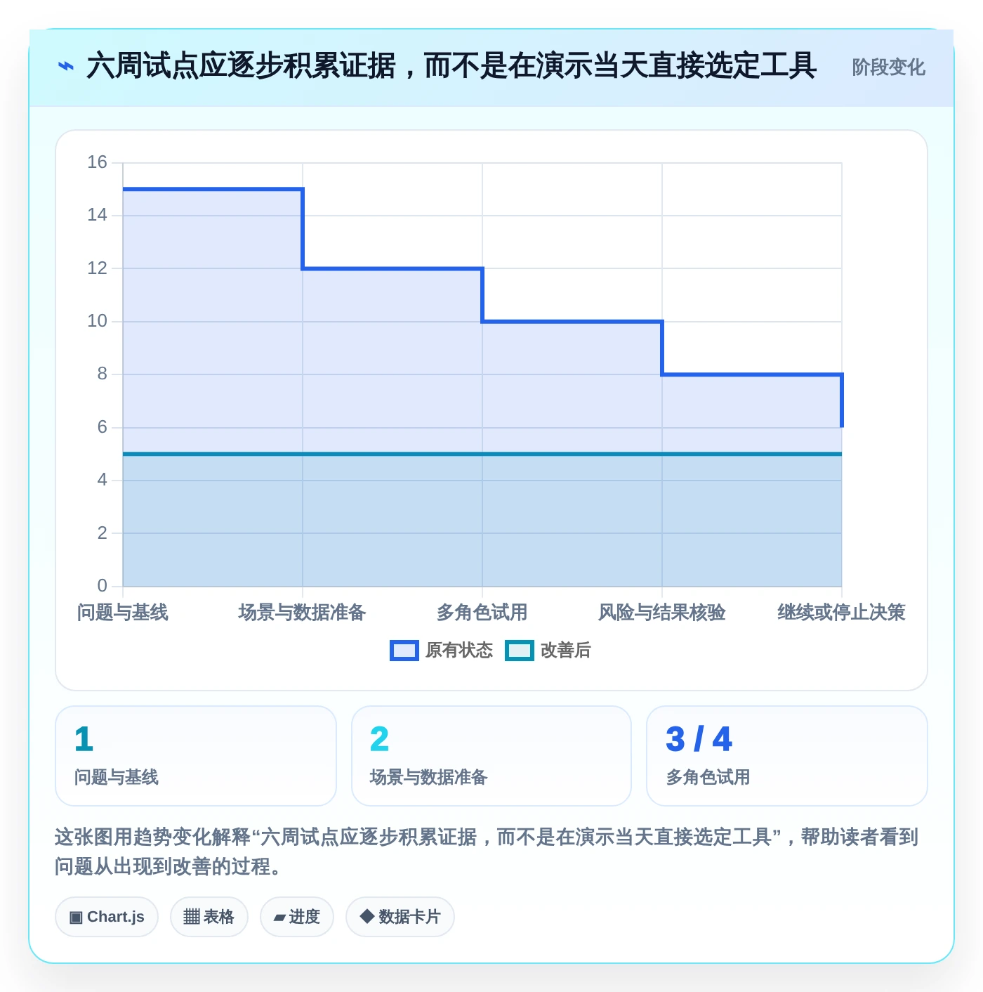 2026年研发管理新趋势：6款备受欢迎的条目化管理软件推荐