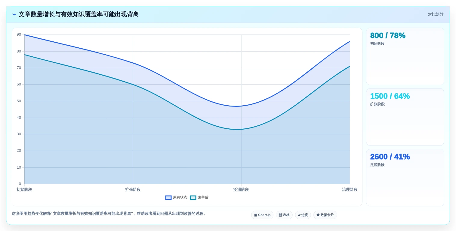 2026年最佳怎么做帮助文档工具大盘点:6款提升效率的必备选择