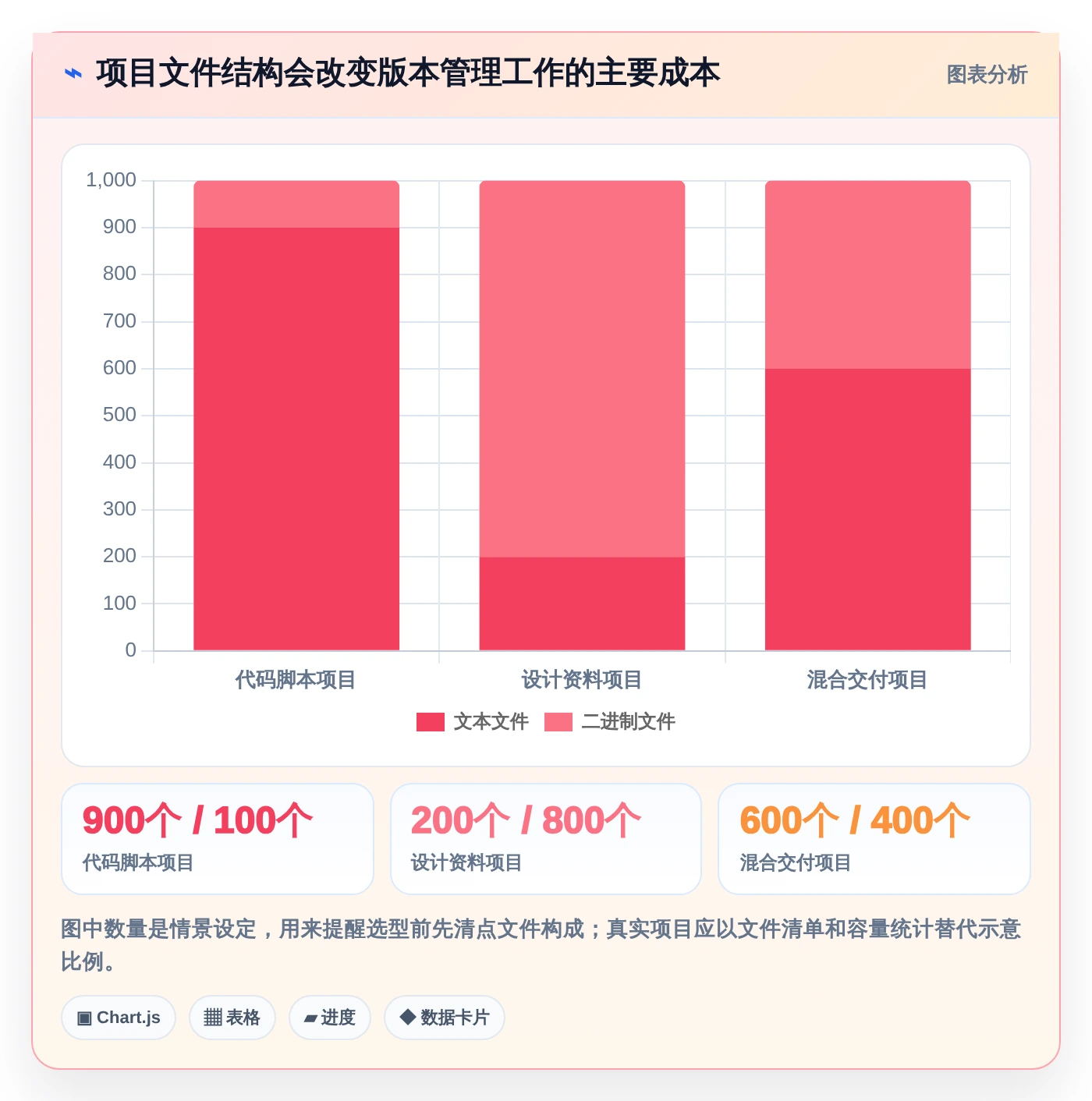 项目经理必读:2026年5大单机版本管理系统工具选型指南