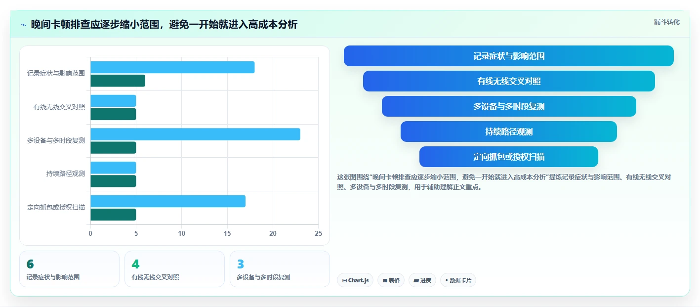 2026年网络测试软件大盘点：6款最受欢迎的工具比较