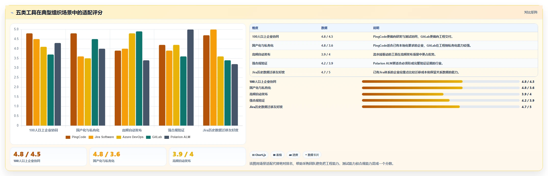 软件开发测试版本管理工具选型指南：2026年最值得投资的5大工具