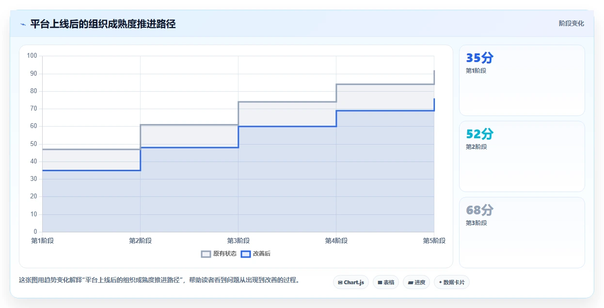 突破传统:2026年最受欢迎的7款计划与目标管理平台盘点