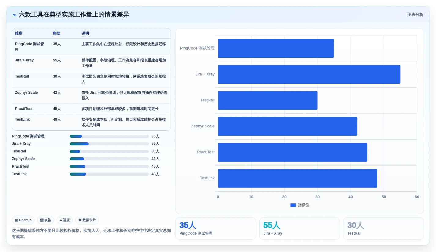 2026年效率之选：6款顶级测试提交文档工具全面对比