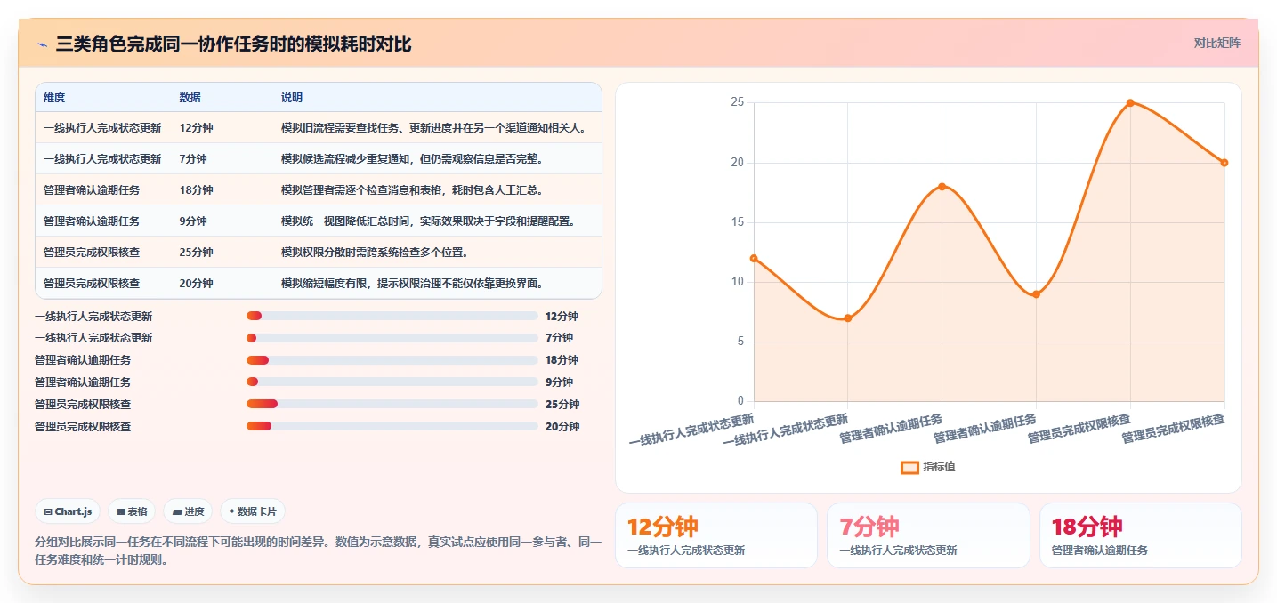 2026年效率革命:6款顶级团队协作工具全面对比