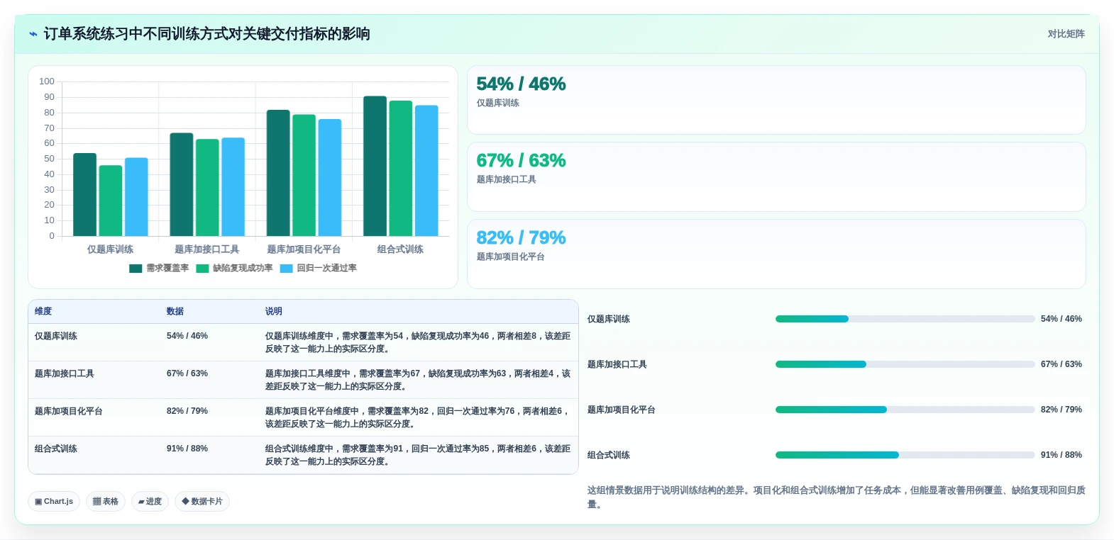 2026年效率之选:6款顶级软件测试练习系统全面对比