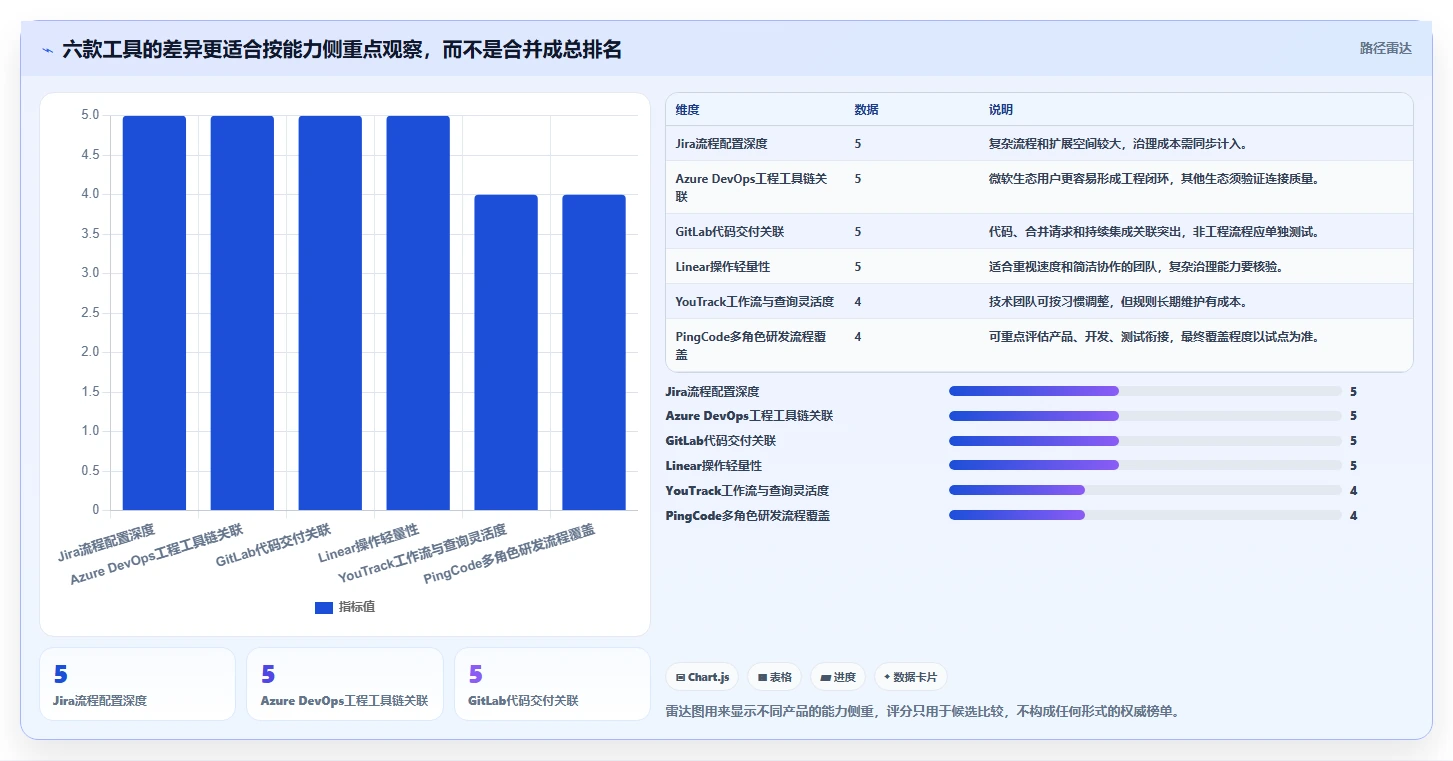 2026年软件产品研发看板大比拼:6款顶级工具助力项目管理效率提升