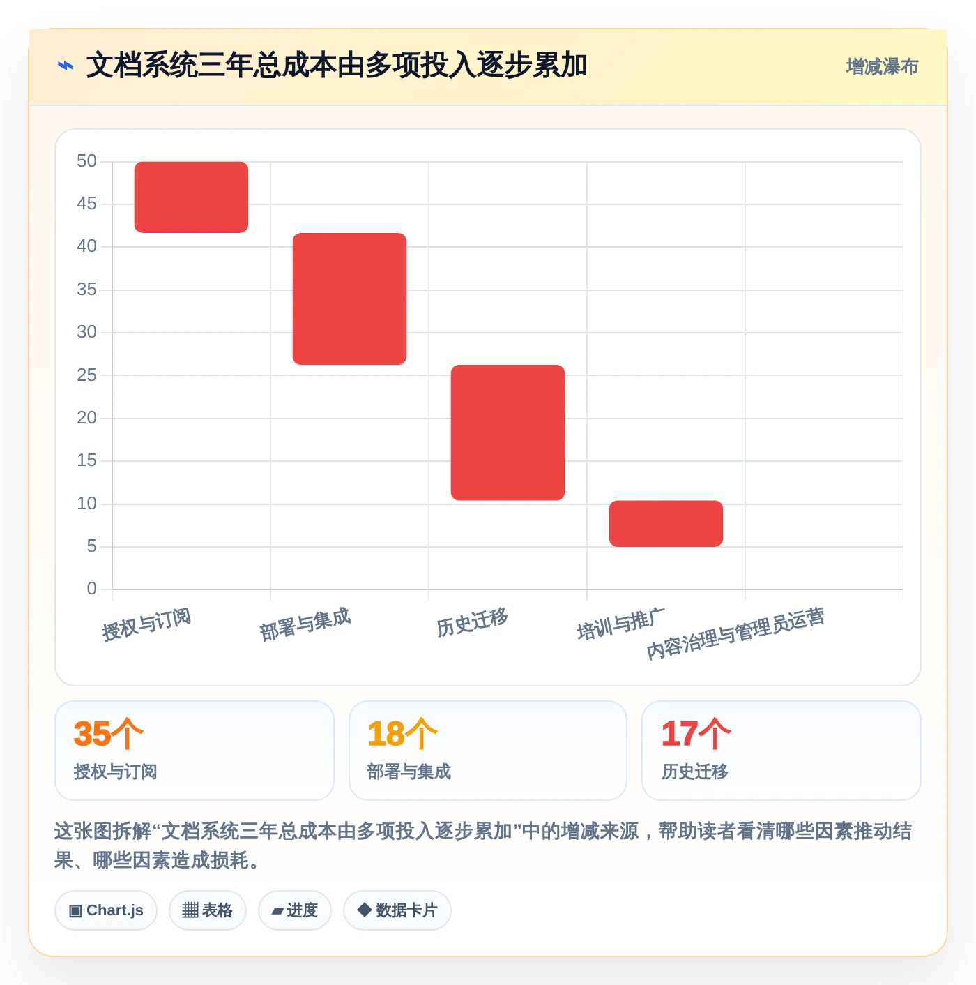 2026年效率之选:6款顶级开始文档管理系统kass工具对比