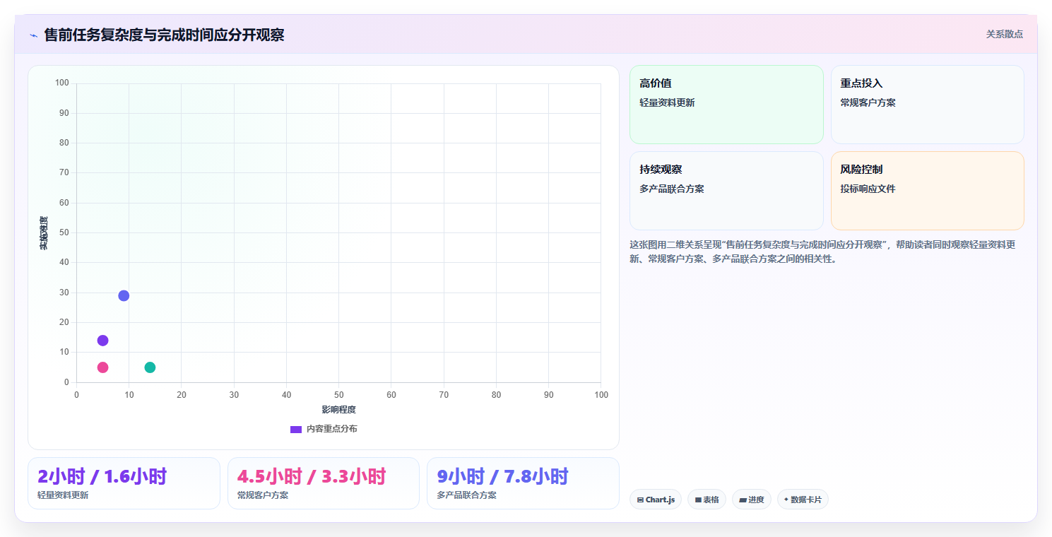 售前流程优化指南：2026年必备的5款智能售前文档管理工具