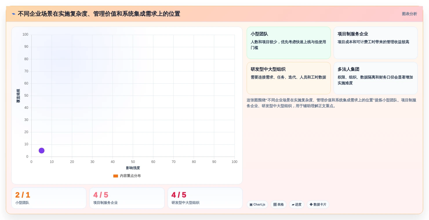 2026年效率革新:6大捷为itimes工时管理系统工具全面对比