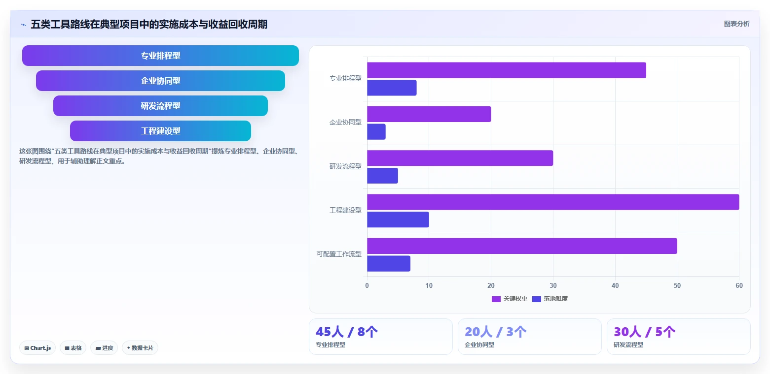 提升交付质量的瀑布管理工具有哪些？2026年主流测评与选型方法