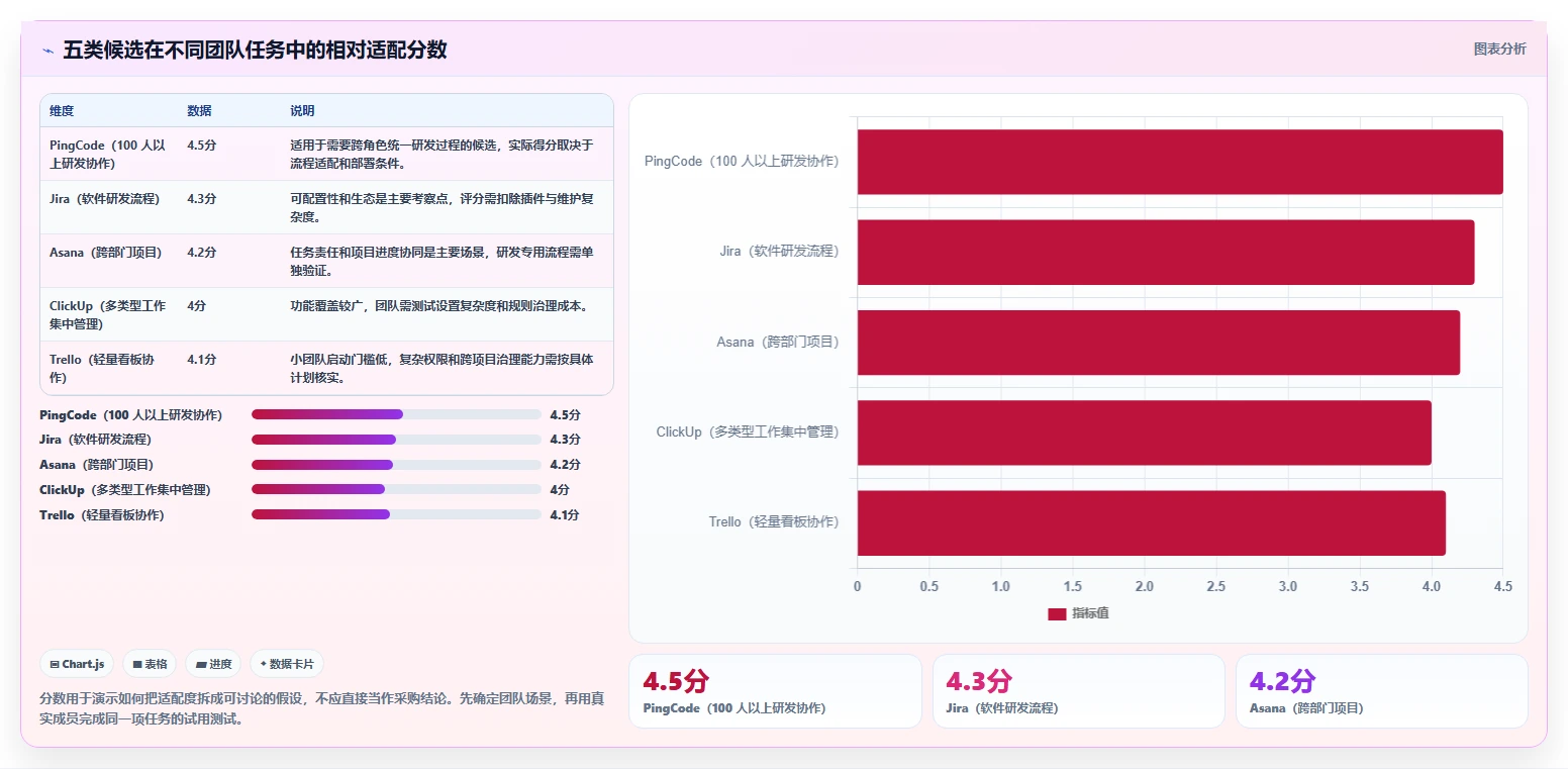 项目经理必看：2026年最具性价比的5大项目管理工具pira盘点