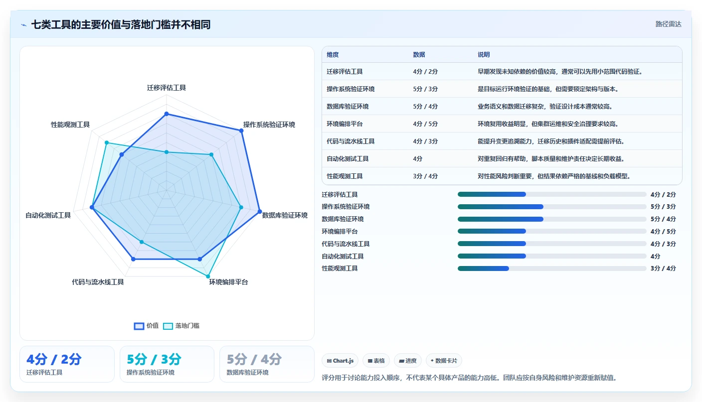 提升研发效率:2026年7大信创开发实验平台工具推荐