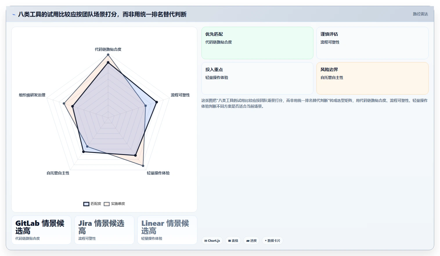 如何选择最适合你的Java任务管理系统?2026年8款热门工具深度分析