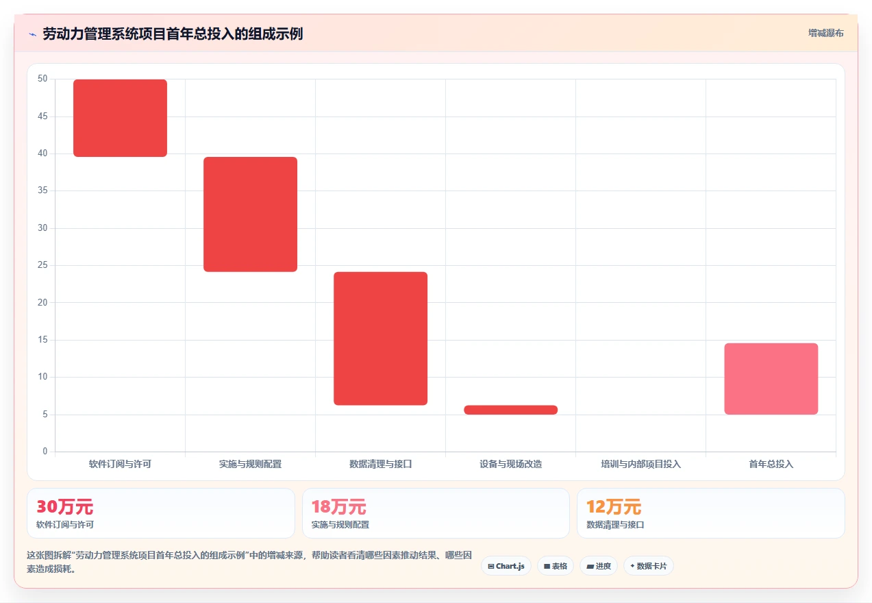 2026年劳动力管理系统大盘点：6款提升效率的顶级工具