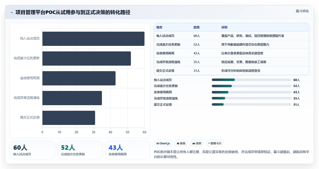 2026年效率之选:6大基石项目管理平台工具对比指南