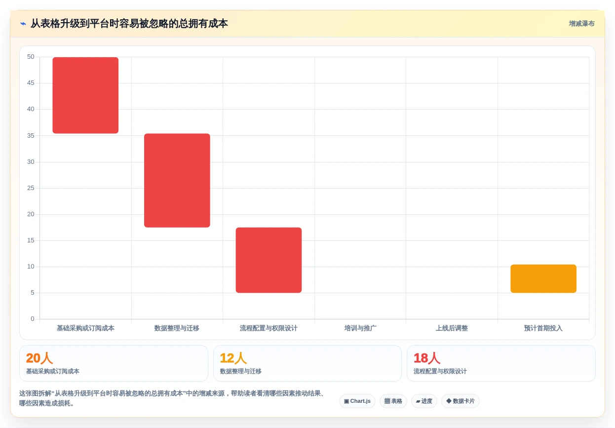 项目经理必看:如何选择适合你的项目需求登记表?2026年选型指南