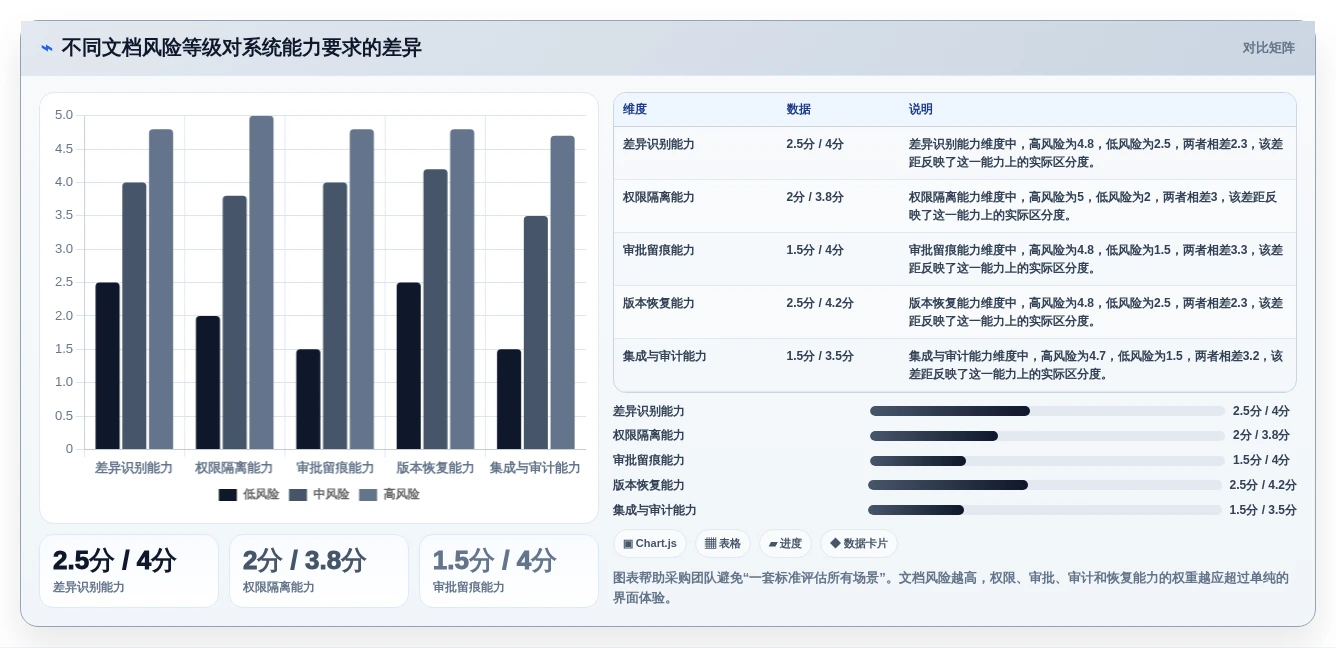如何选择适合你的比较文档软件?2026年最新选型指南