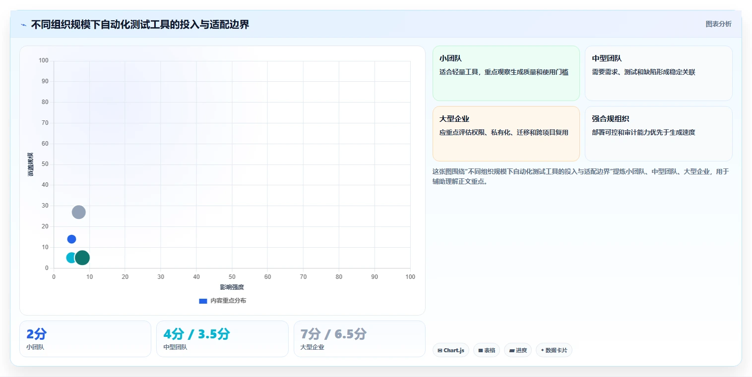 智能测试新时代:2026年自动化生成测试用例工具选型指南