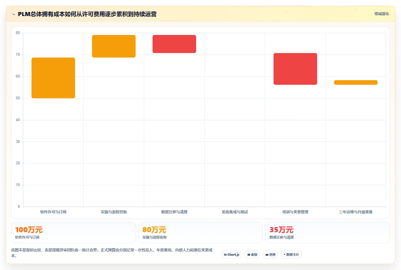 2026年先进PLM项目管理软件选型指南:6款企业级解决方案深度对比
