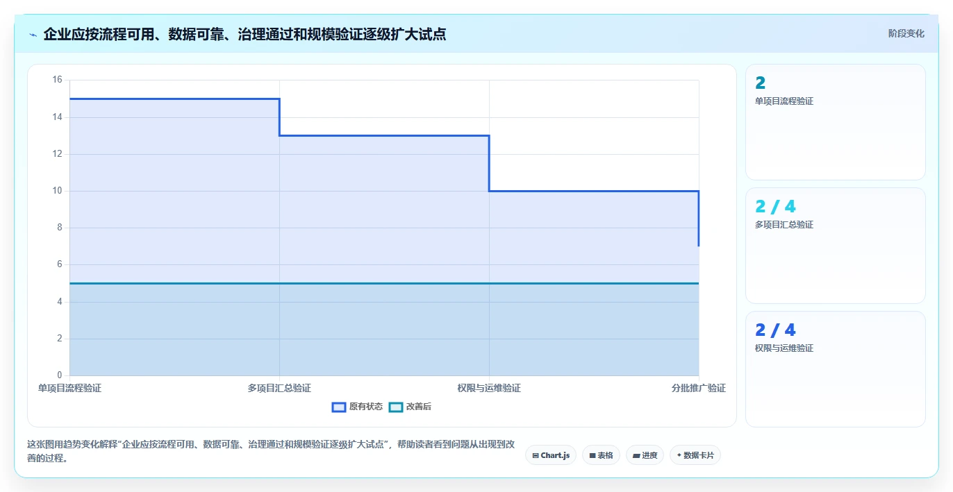 2026年AI项目管理工具选型:5款企业级平台深度评测与落地指南