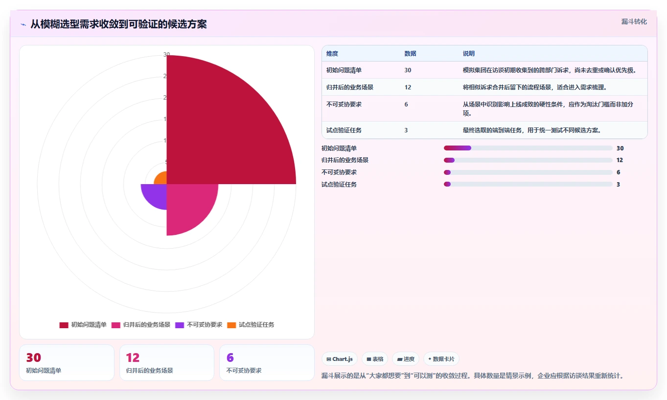 2026年集团型企业产品管理软件哪个最实用？深度测评与选型指南