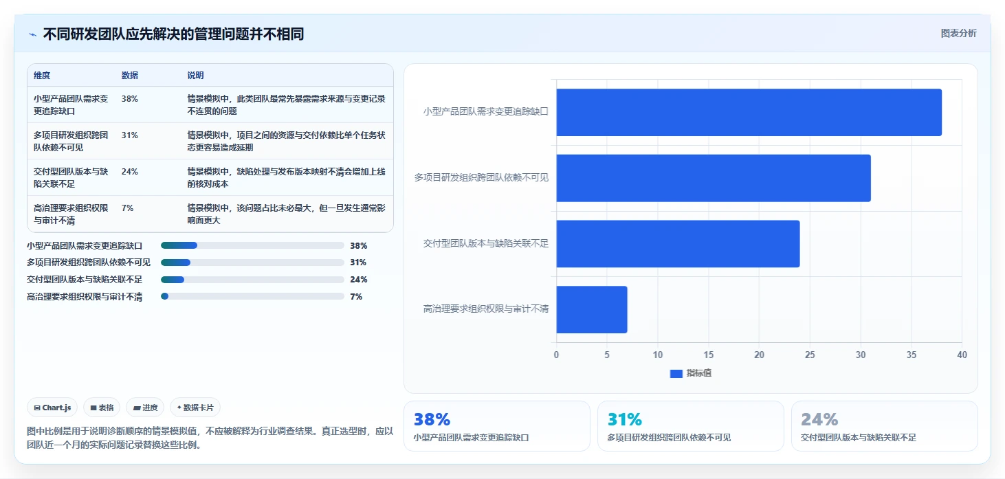 提升研发效率必看：2026年软件项目管理软件排行榜TOP5推荐
