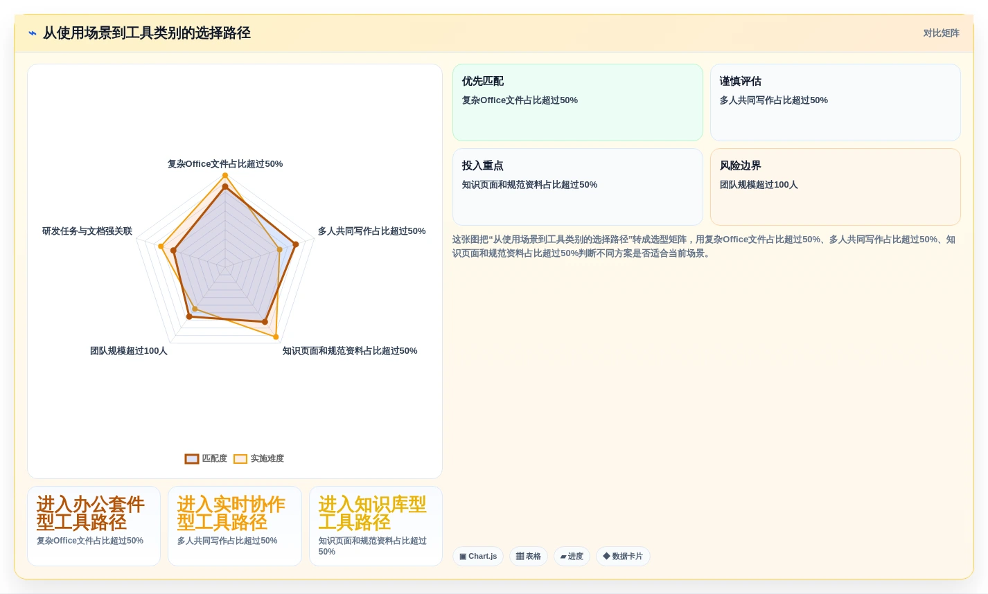 如何选择最适合你的文档协作在线编辑软件?2026年7大热门工具对比