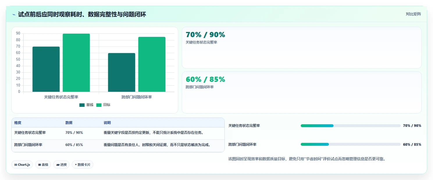 2026年国产私有化项目管理系统选型指南：7大企业级方案场景解析