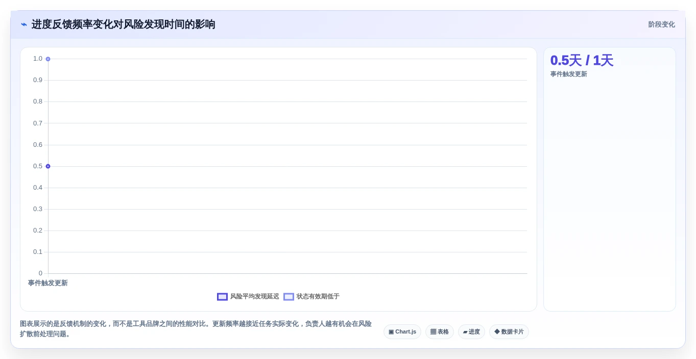 效率倍增！2026年最受欢迎的5大项目进度可视化系统工具推荐