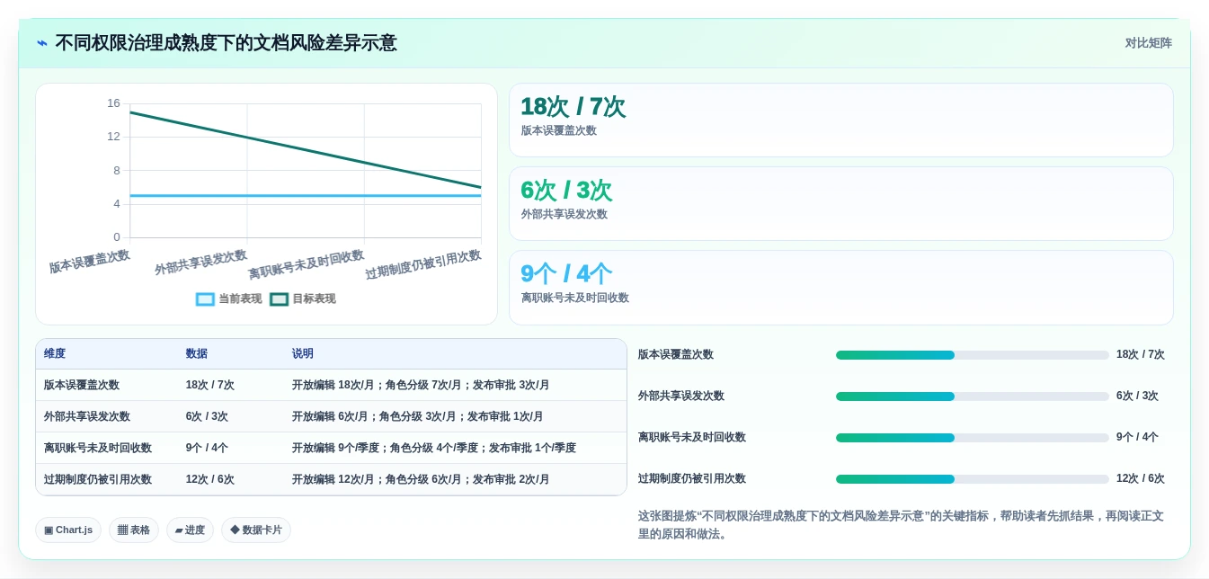提升团队协作:2026年最值得投资的5款欧奥图文档管理系统