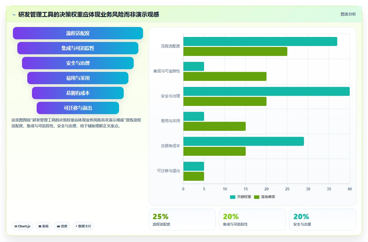 研发团队必看：2026年最受欢迎的5大Jira管理工具推荐