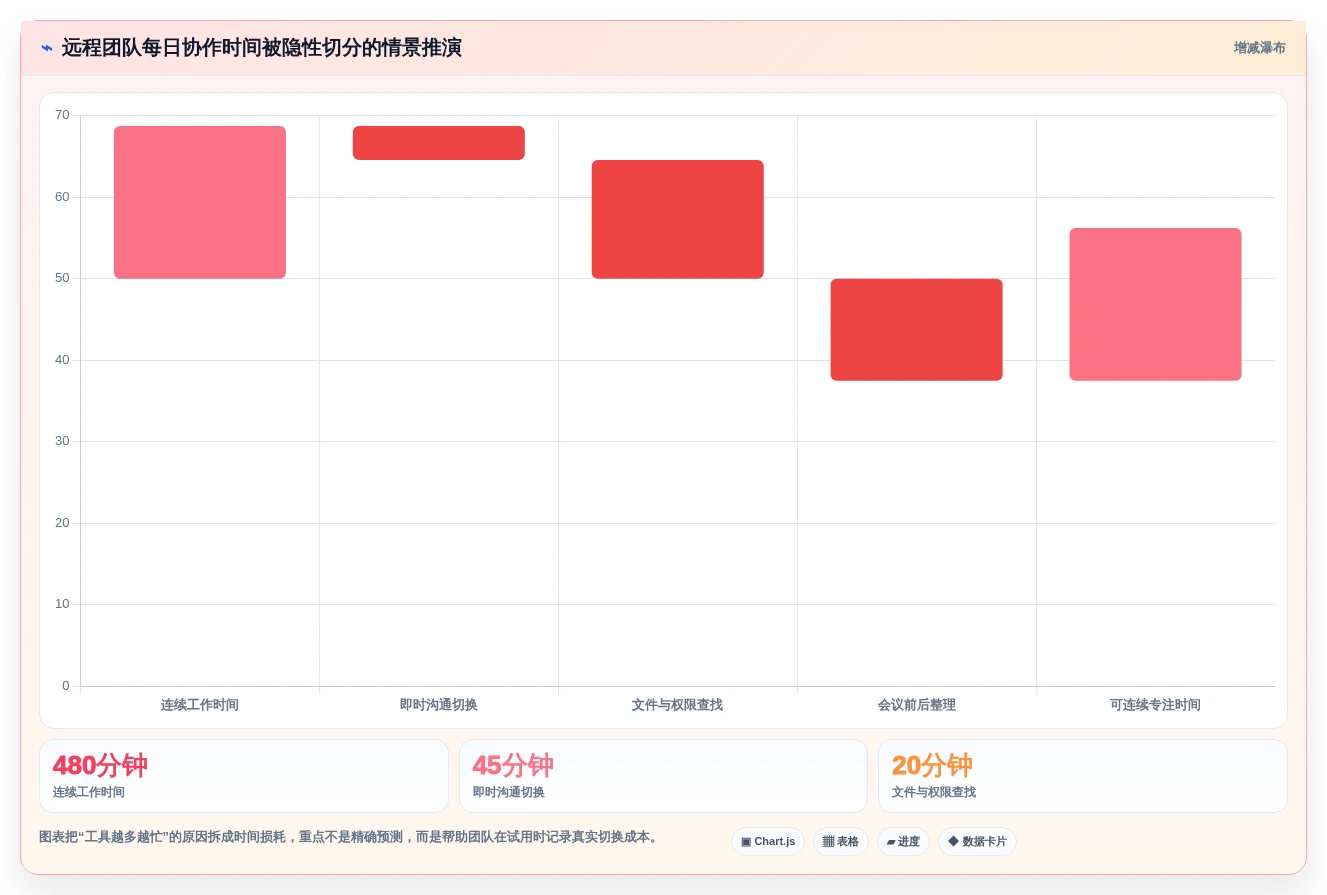 远程办公新时代:2026年最受欢迎的5大团队协作在线工具推荐