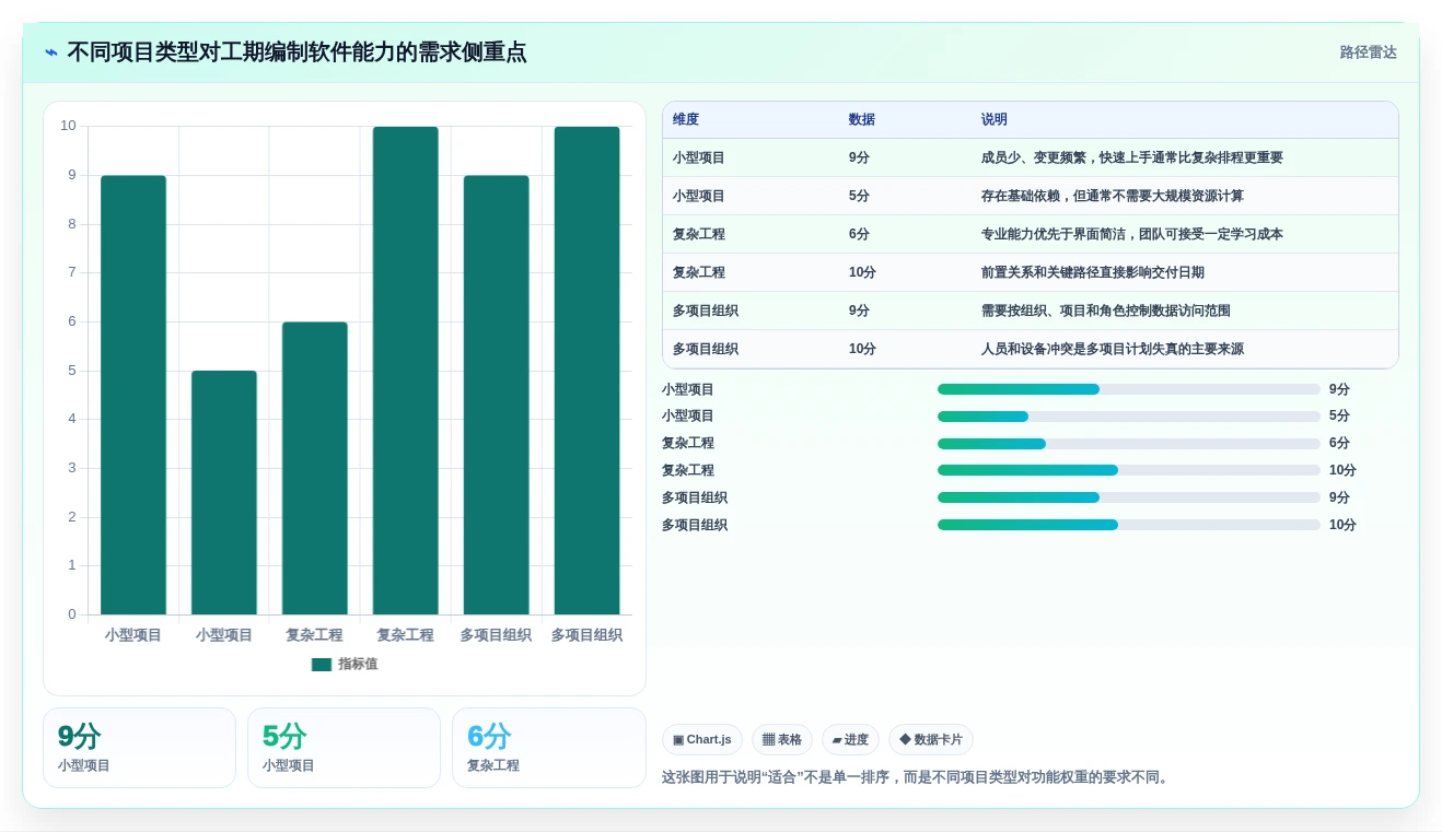 如何选择最适合你的工期编制软件？2026年8大热门工具对比