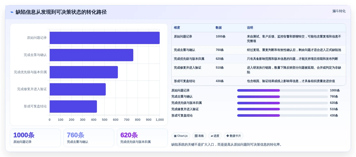 项目管理新趋势:2026年7款革新性缺陷系统工具推荐