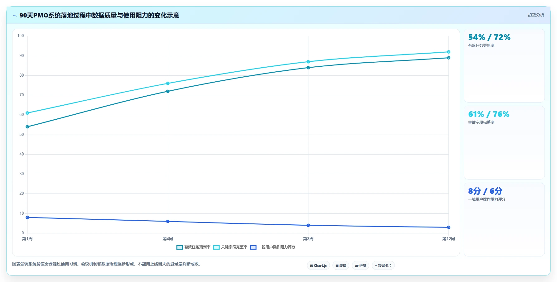 提升研发效率必备:2026年度7大pmo项目管理系统工具精选
