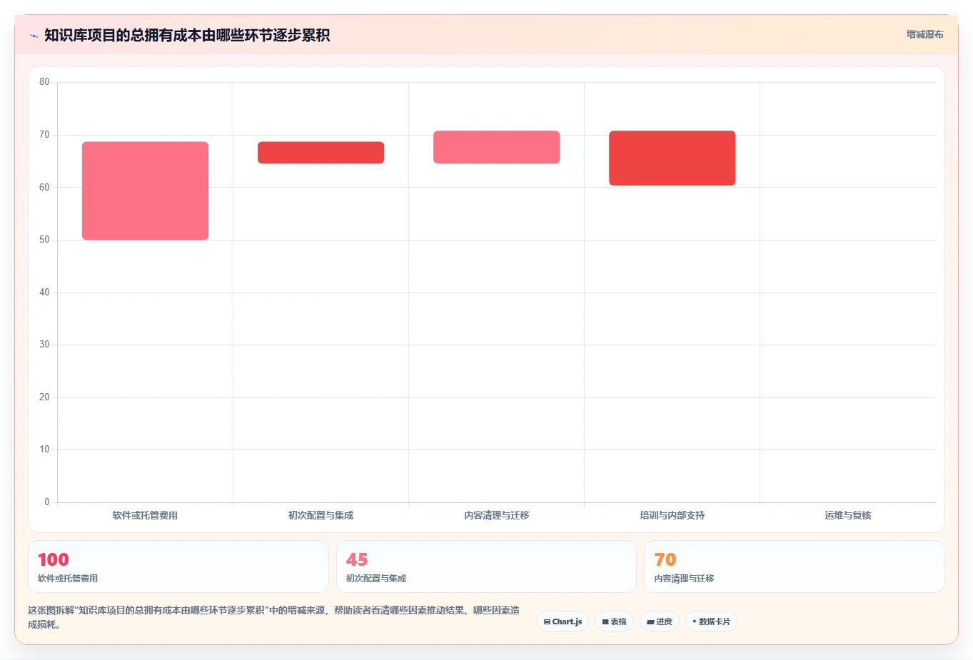 2026 年最值得关注的 7 大知识库管理工具推荐