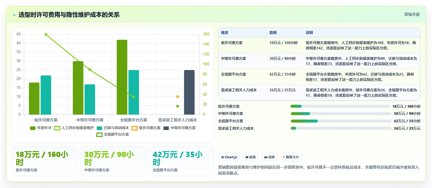 项目经理必读:2026年度10款顶尖需求文档线上化管理工具盘点
