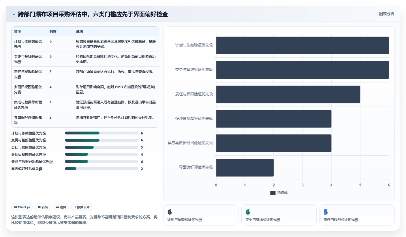 2026年跨部门瀑布管理工具推荐：5款工具测评与选型指南