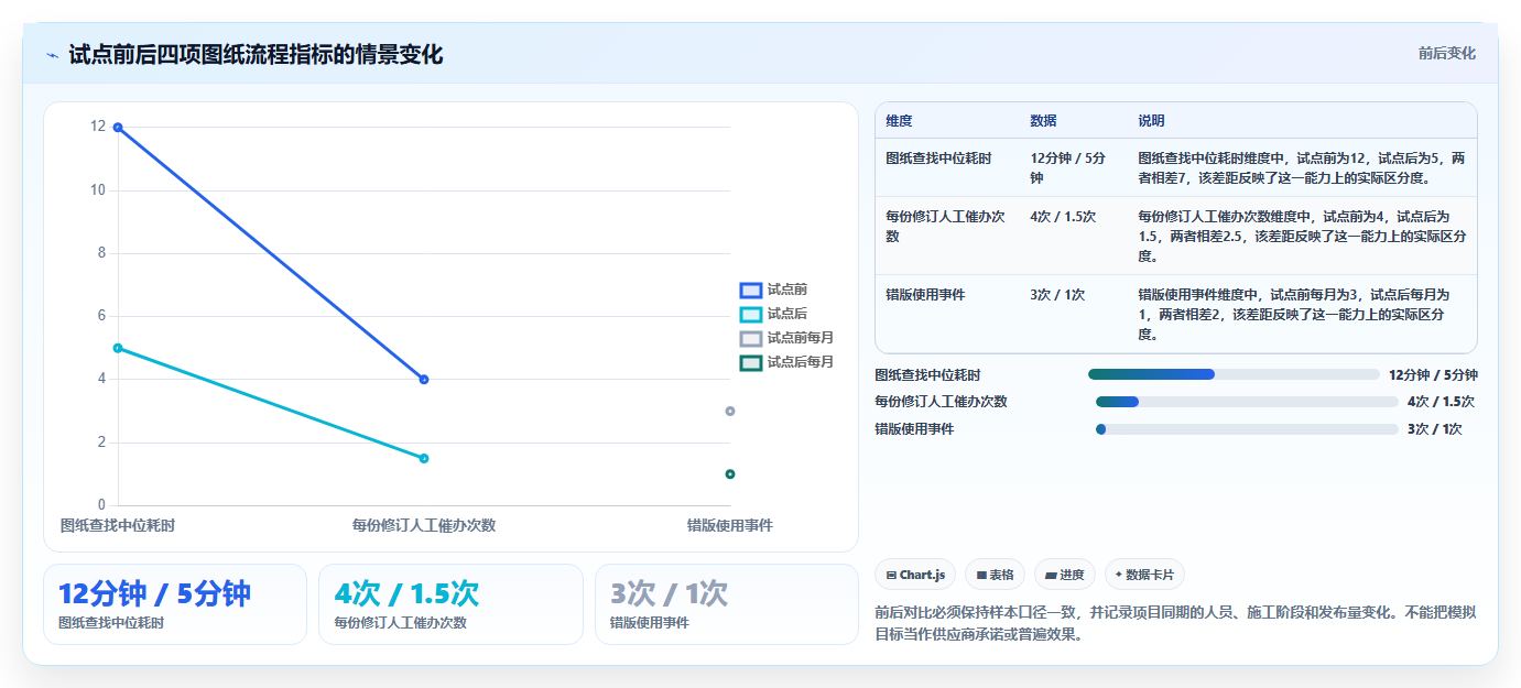 2026年项目图纸管理软件大盘点:6款提升效率的顶级工具