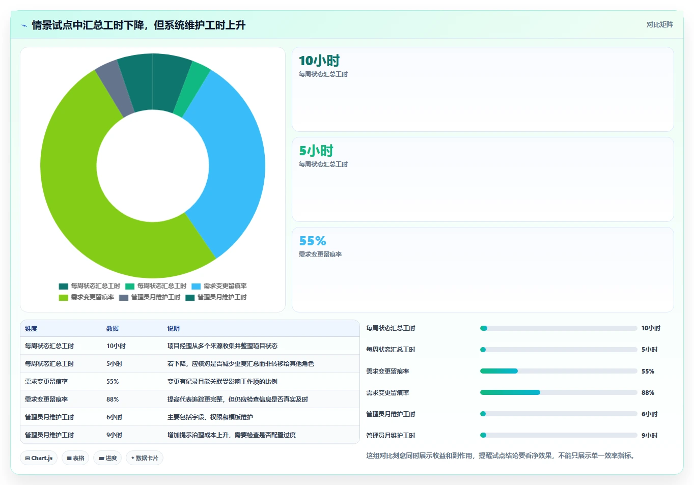 效率提升指南:2026年最值得投资的5大项目管理软件project电脑版