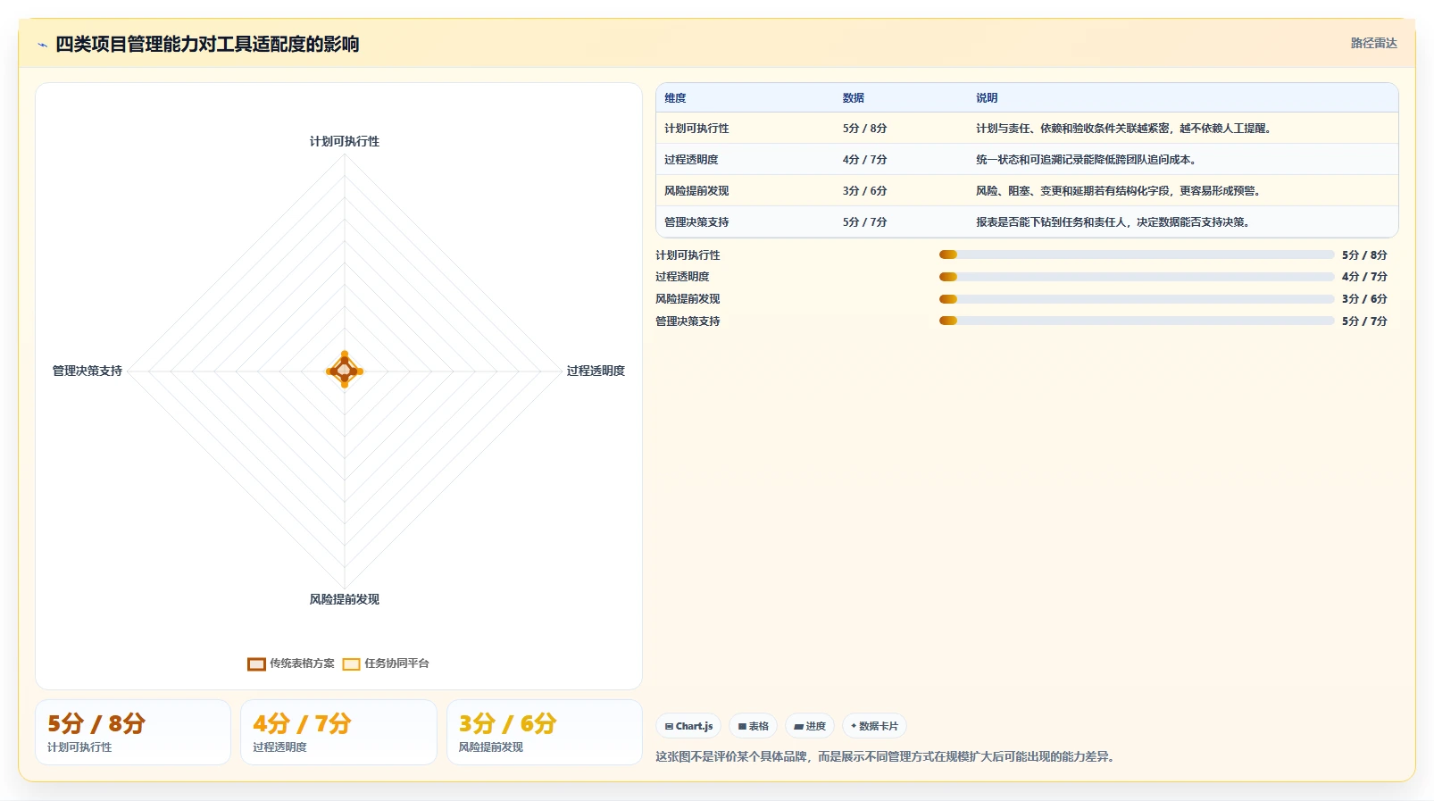 项目经理必读：2026年如何选择最适合your团队的项目管理使用说明？