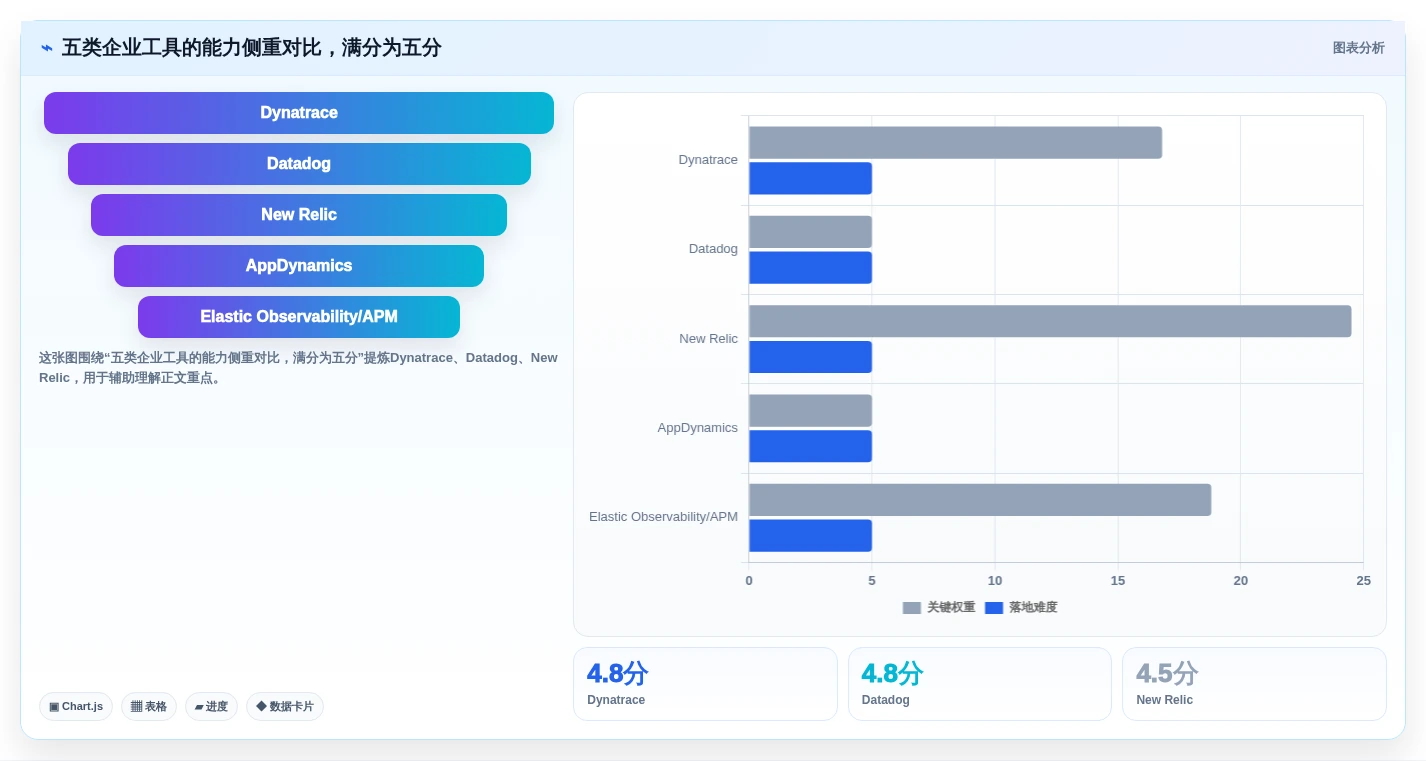 如何选择最佳内存管理工具?2026年企业级应用top5对比