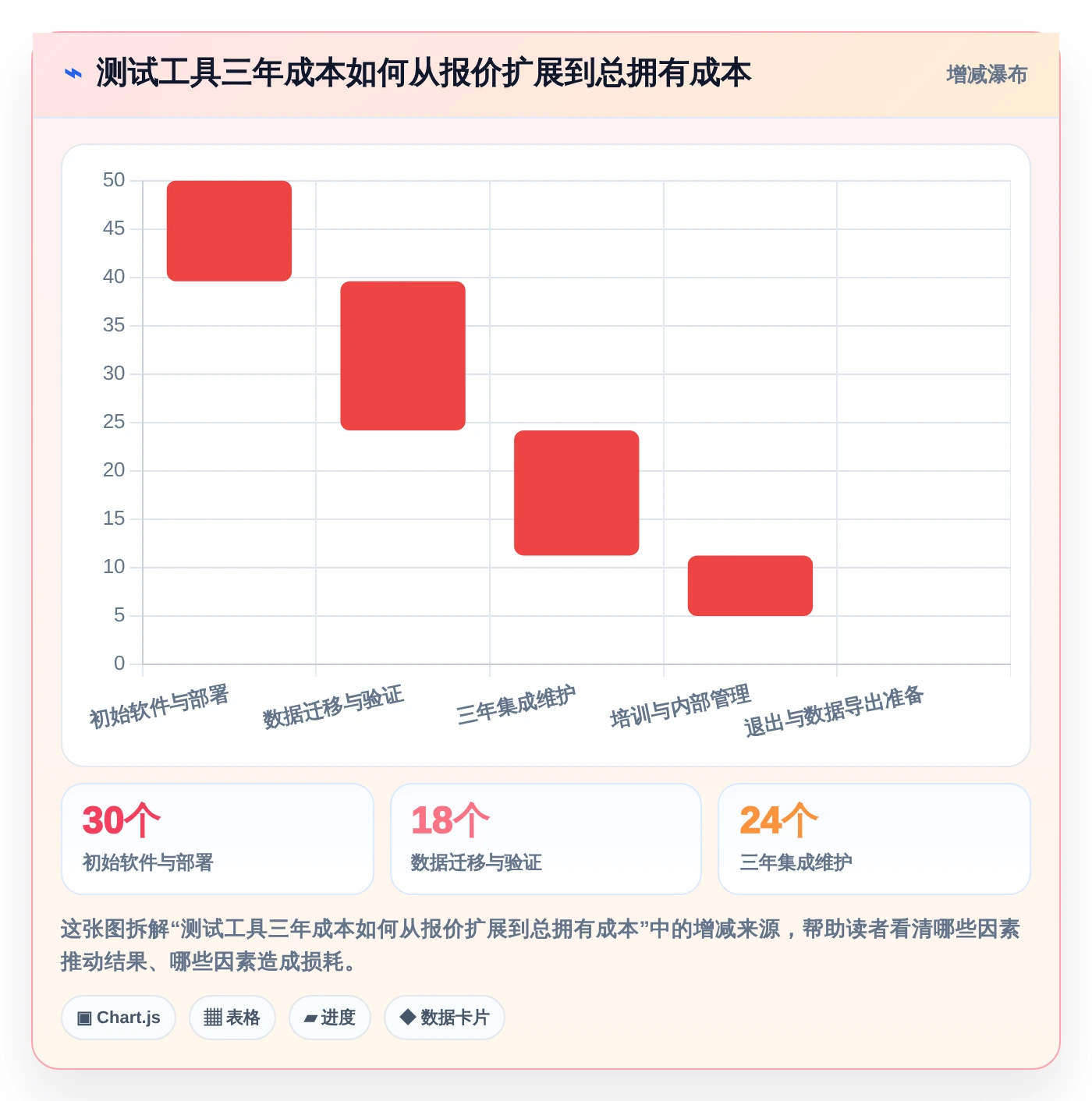 提升测试效率:2026年最值得投资的5大达芬奇测试用例工具